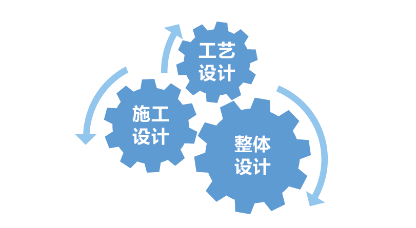 整体解决计划
